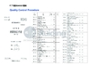 ประเทศจีน Jiangsu Ruiding Environmental Engineering Co., Ltd. รับรอง