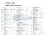ประเทศจีน Jiangsu Ruiding Environmental Engineering Co., Ltd. รับรอง